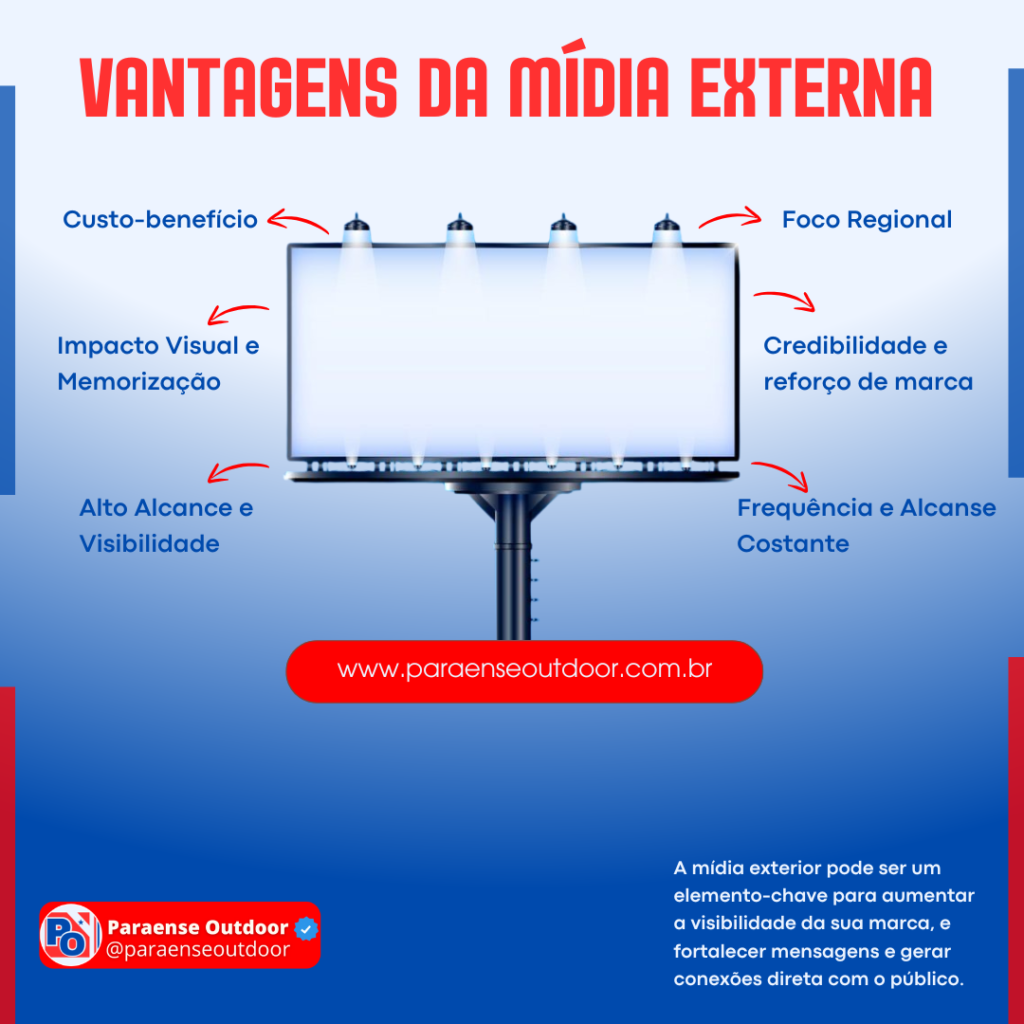 outdoor-em-belem-marituba-castanhal-ananindeua-benevides-tucuruí-em-novorepartimento-santarem-terraalta-ourem-outdoornopa